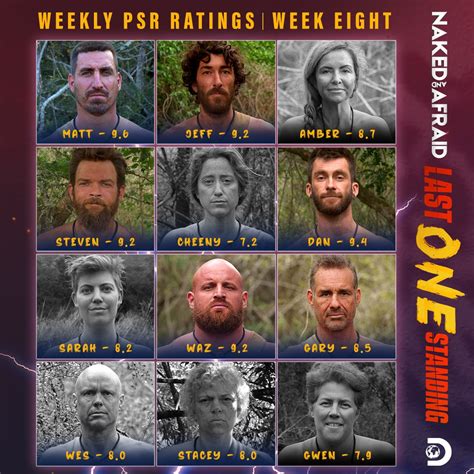 naked and afraid last one standing psr|Last One Standing Finale Thoughts : r/nakedandafraid